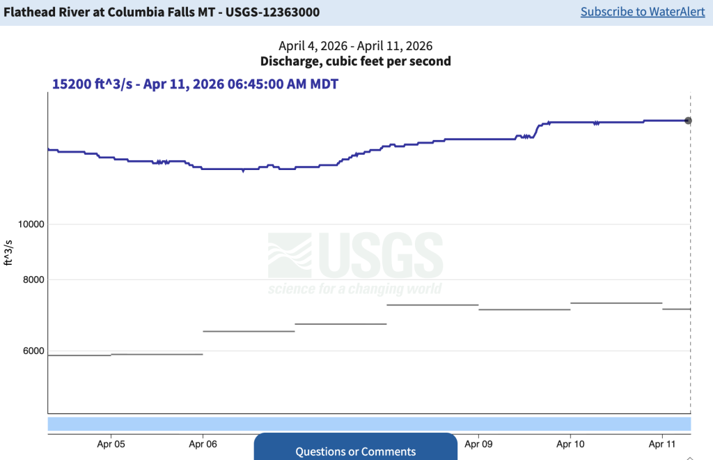 USGS graph of Thompson River near Glacier National Park April 2026.